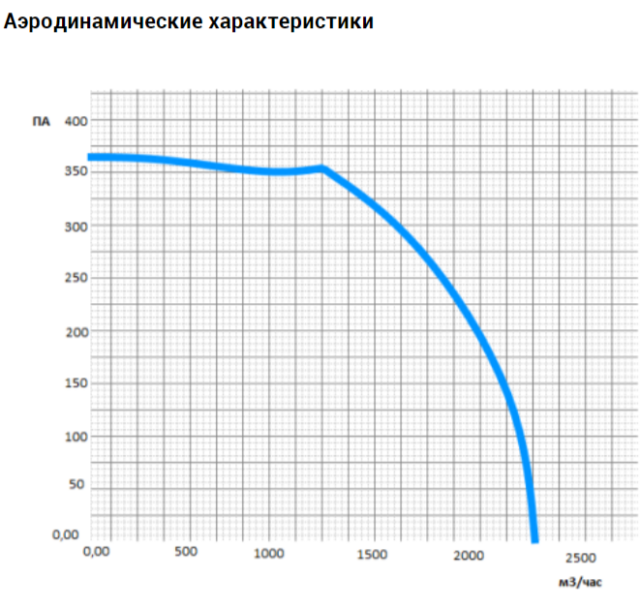 Канальный прямоугольный вентилятор VANVENT ВК-В4-500х300-D ISO — изображение 5