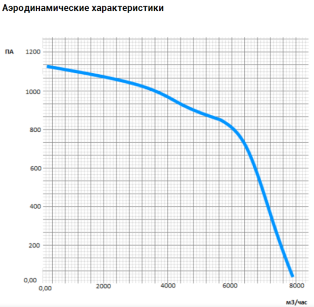Канальный прямоугольный вентилятор VANVENT ВК-В4-800х500-D — изображение 2
