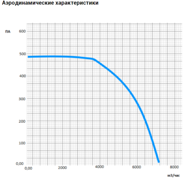 Канальный прямоугольный вентилятор VANVENT ВК-В4-800х500-D ISO — изображение 5