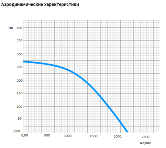 Канальный прямоугольный вентилятор VANVENT ВК-В6-600х300-D ISO — изображение 5