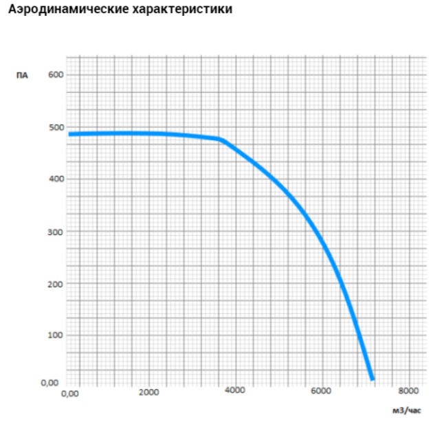 Канальный прямоугольный вентилятор VANVENT ВК-В6-800х500-D — изображение 2
