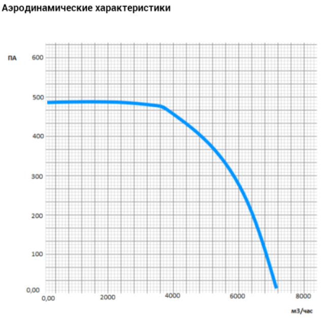 Канальный прямоугольный вентилятор VANVENT ВК-В6-800х500-D ISO — изображение 5