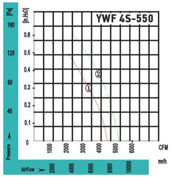Осевой вентилятор VANVENT YWF4S-550BF — изображение 4