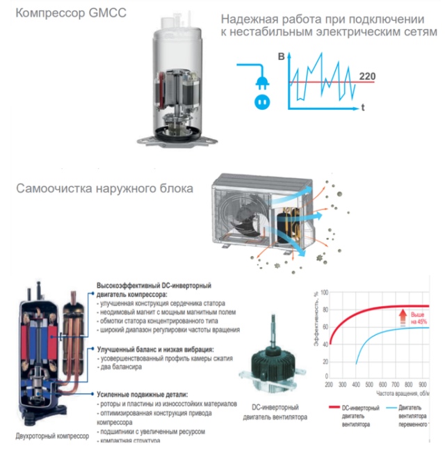 Наружный блок Mdv MDHWA-V12W/D2RN8-B — изображение 3