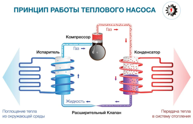 Внутренний блок SILA GM-39 S 380V (H) — изображение 4