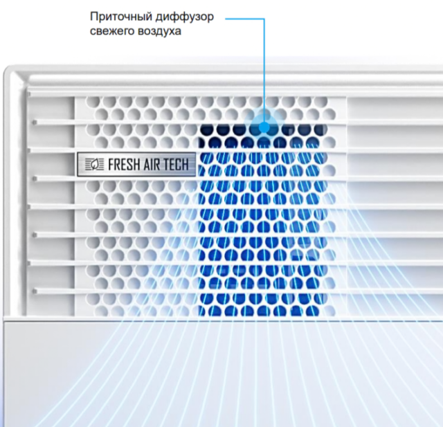 Настенный внутренний блок мульти-сплит системы Midea MMSCA1BU-09HRFN8 — изображение 3