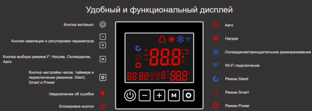 Моноблок AquaViva Model 9 инвертор — изображение 6