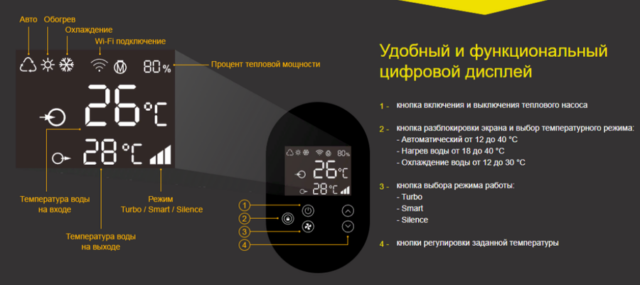Моноблок Fairland InverX 80t (32 кВт) — изображение 4