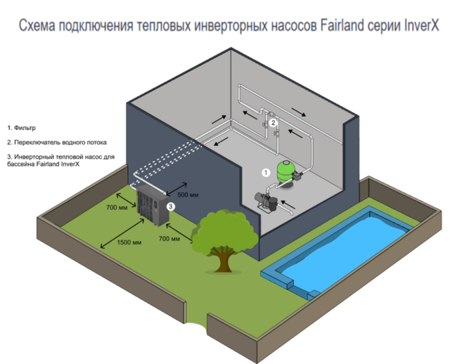 Моноблок Fairland InverX 80t (32 кВт) — изображение 6