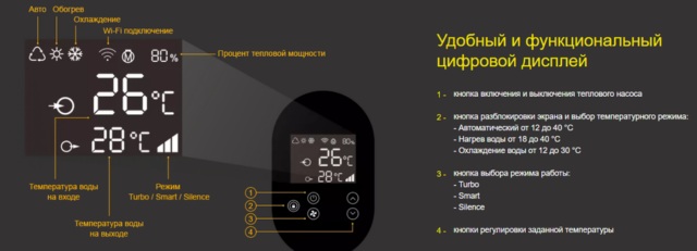 Моноблок Fairland X20-32T инверторный — изображение 10