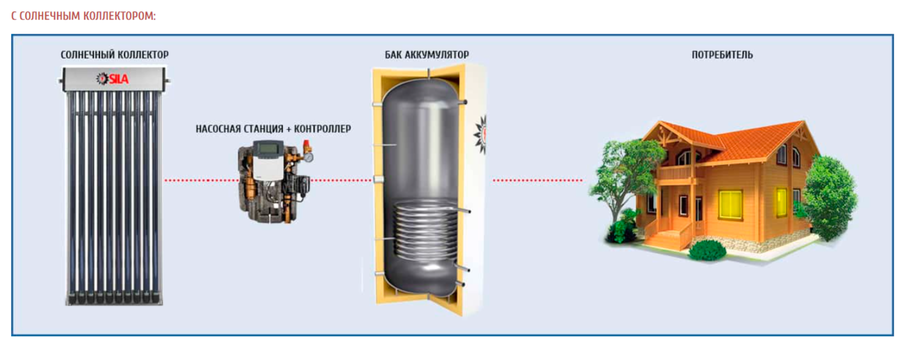 Бойлеры косвенного нагрева SILA SST-300 S (JI) — изображение 5