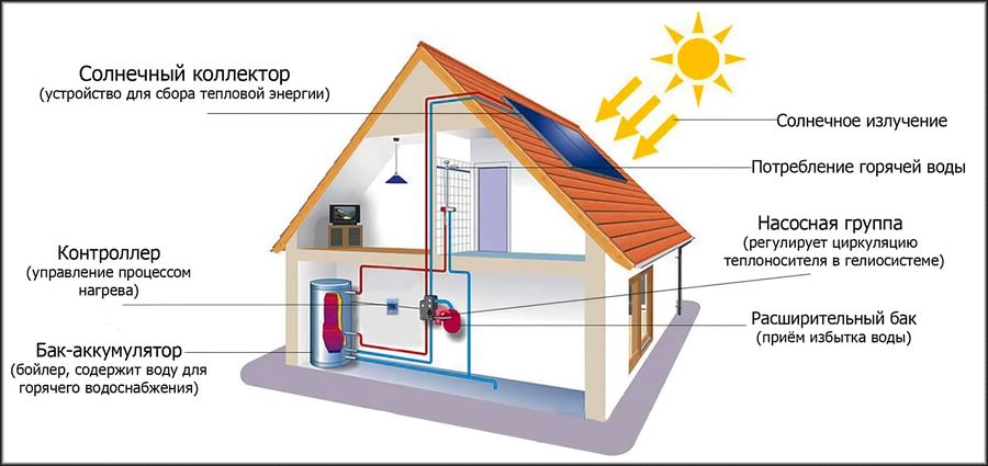 Бойлеры косвенного нагрева SILA SST-300 S (JI) — изображение 3