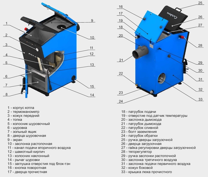 Твердотопливный котел Zota Carbon 20 (CR4931120020) — изображение 6