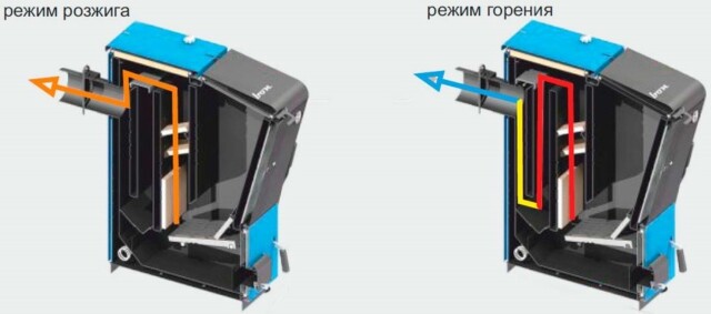 Твердотопливный котел Zota Carbon 26 (CR4931120026) — изображение 5