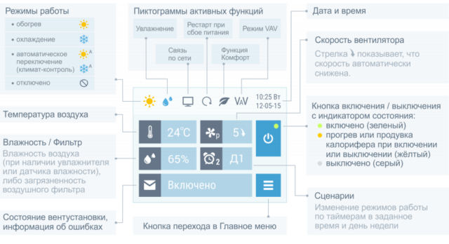 Приточно-вытяжная вентиляционная установка Breezart 2700 Aqua Pool Mix-BC — изображение 2