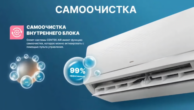 Кондиционер Centek CT-65F24 Wi-Fi — изображение 5