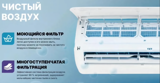 Кондиционер Centek CT-65F24 Wi-Fi — изображение 8