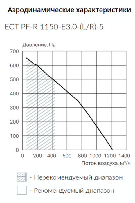 Приточно-вытяжная вентиляционная установка Ecoclima ECT PF-R 1150-E3.0-(L/R)-5 — изображение 4