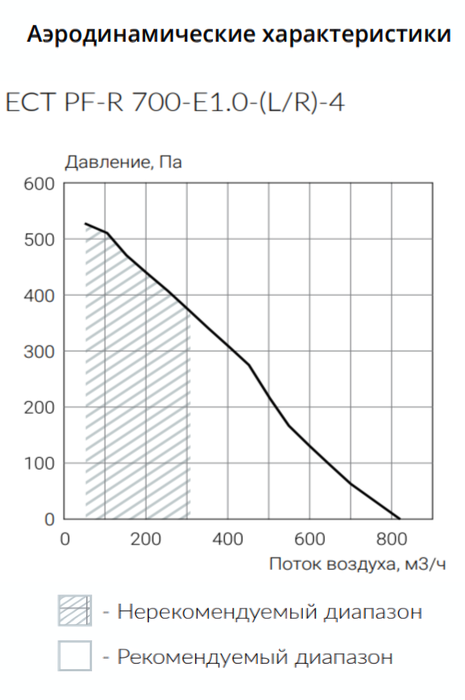 Приточно-вытяжная вентиляционная установка Ecoclima ECT PF-R 700-E1.0-(L/R)-4 — изображение 4