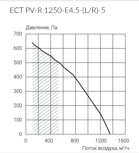 Приточно-вытяжная вентиляционная установка Ecoclima ECT PV-R 1250-E4.5-(L/R)-5 — изображение 3