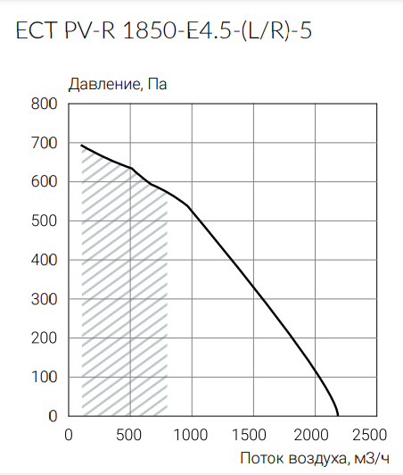 Приточно-вытяжная вентиляционная установка Ecoclima ECT PV-R 1850-E4.5-(L/R)-5 — изображение 3