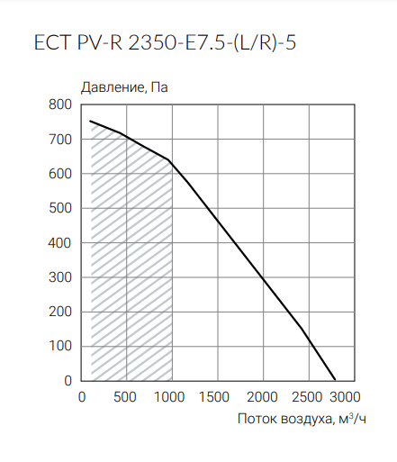 Приточно-вытяжная вентиляционная установка Ecoclima ECT PV-R 2350-E7.5-(L/R)-5 — изображение 3