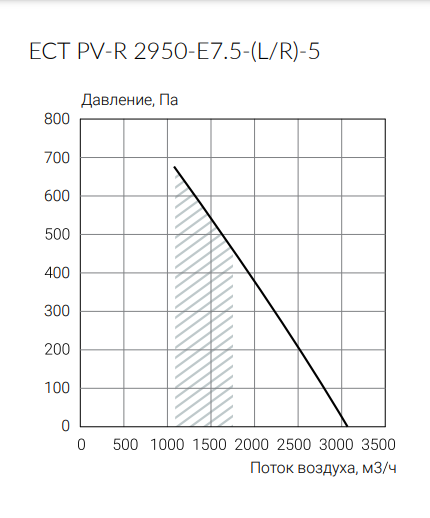 Приточно-вытяжная вентиляционная установка Ecoclima ECT PV-R 2950-E7.5-(L/R)-5 — изображение 3