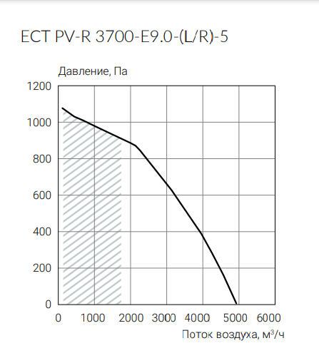Приточно-вытяжная вентиляционная установка Ecoclima ECT PV-R 3700-E9.0-(L/R)-5 — изображение 3
