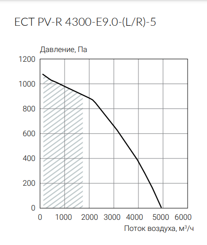 Приточно-вытяжная вентиляционная установка Ecoclima ECT PV-R 4300-E9.0-(L/R)-5 — изображение 3