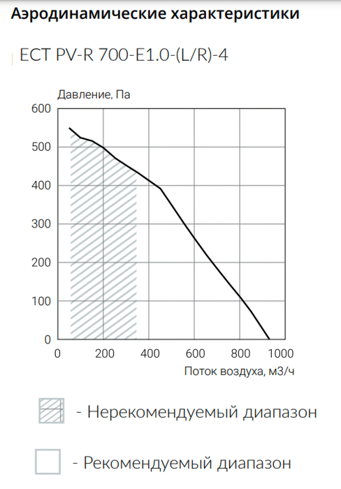 Приточно-вытяжная вентиляционная установка Ecoclima ECT PV-R 700-E1.0-(L/R)-4 — изображение 4