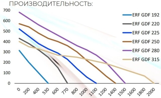 Крышный вентилятор ERA ERF 192 — изображение 4