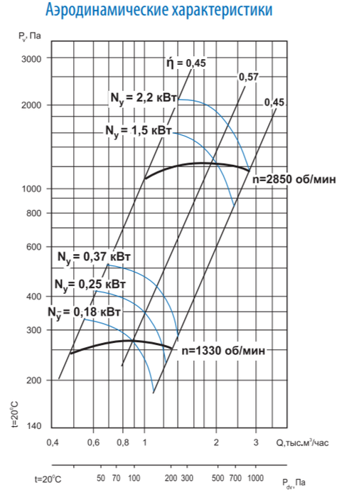 Центробежный вентилятор ESQ ВЦ 14-46 № 2 пр. 0 с дв. 0.37/1500 — изображение 11