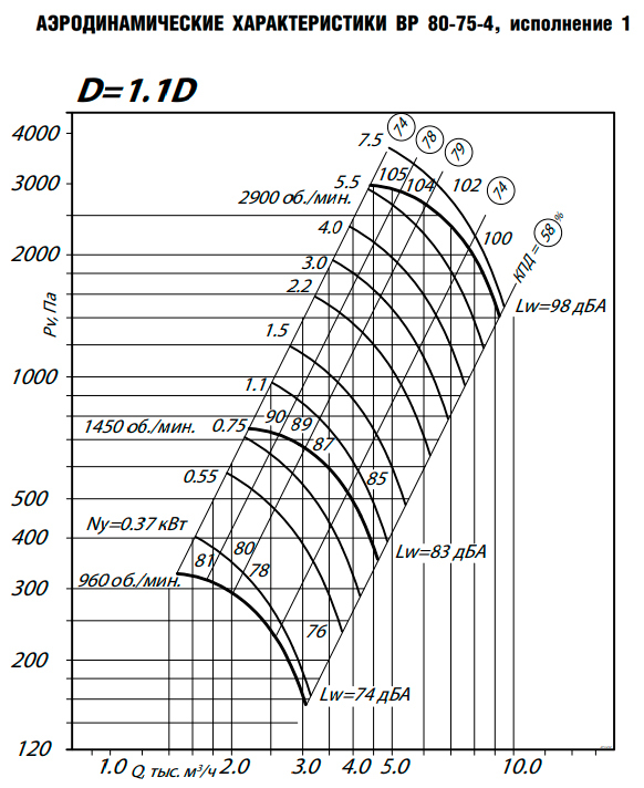 Центробежный вентилятор ESQ ВР 80-75 № 4 лев. 0 с дв. 1.1/1500 — изображение 9