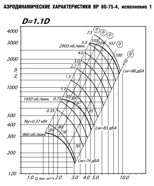 Центробежный вентилятор ESQ ВР 80-75 № 4 лев. 0 с дв. 1.1/1500 ст3 — изображение 9
