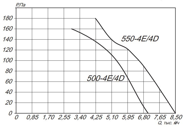 Осевой вентилятор ESQ YWF4E-550B-B0 — изображение 8