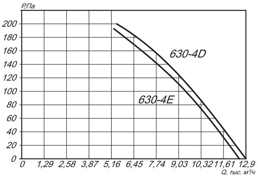 Осевой вентилятор ESQ YWF4E-630B-B0 — изображение 8