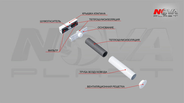 Проветриватель NOVAplast NovaPlus Lite — изображение 6