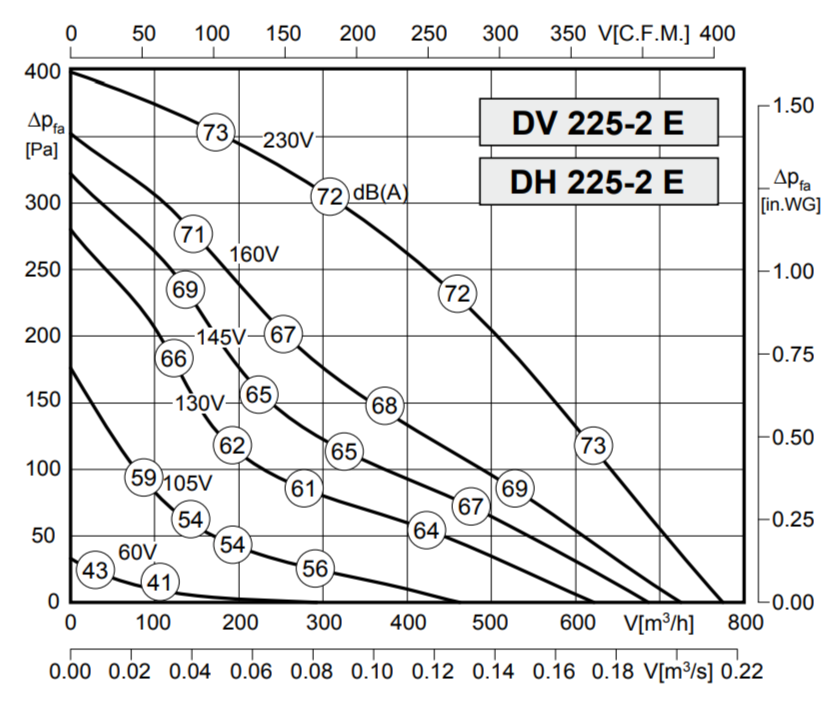 Крышный вентилятор Rosenberg DH 190-2-2E — изображение 3