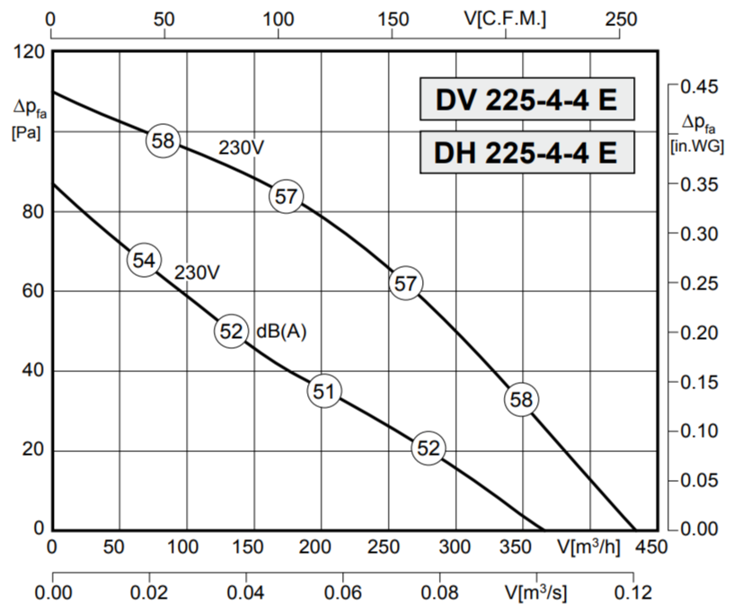 Крышный вентилятор Rosenberg DH 225-4-4E — изображение 3