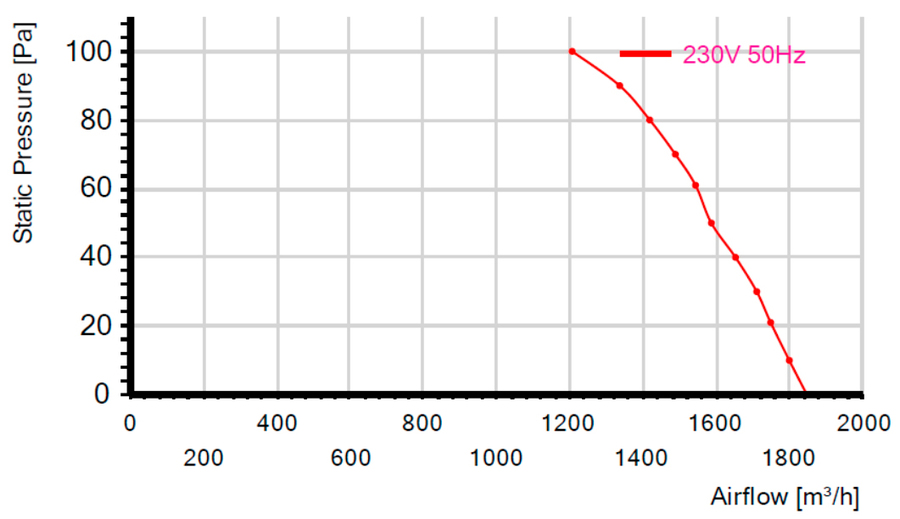 Осевой вентилятор Shuft AXW 2E250-S-T — изображение 5