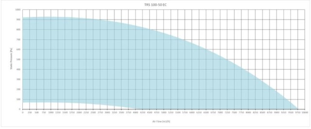 Канальный прямоугольный вентилятор Sysimple TRS 100-50 EC — изображение 2