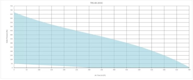 Канальный квадратный вентилятор Sysimple TRS 40-20 EC — изображение 2