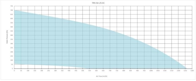 Канальный квадратный вентилятор Sysimple TRS 50-25 EC — изображение 2