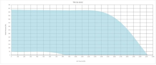 Канальный квадратный вентилятор Sysimple TRS 50-30 EC — изображение 2