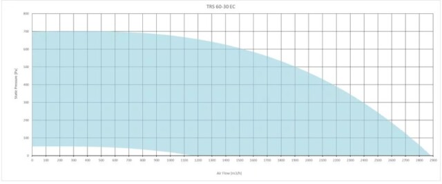 Канальный квадратный вентилятор Sysimple TRS 60-30 EC — изображение 2