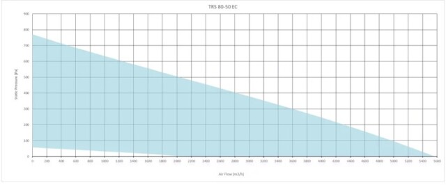 Канальный квадратный вентилятор Sysimple TRS 80-50 EC — изображение 2