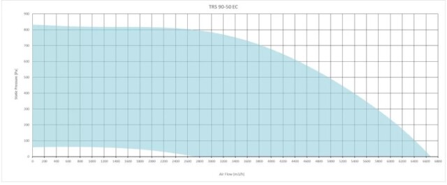 Канальный квадратный вентилятор Sysimple TRS 90-50 EC — изображение 2