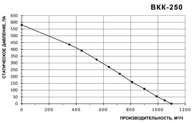 Канальный круглый вентилятор Тепломаш ВКК-250 — изображение 4