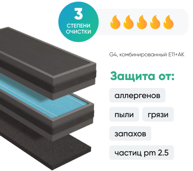 Бытовая приточная вентиляционная установка Tion BioX SM Standard — изображение 3