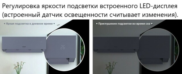 Настенный внутренний блок мульти-сплит системы Tosot Clivia Deluxe T18H-SCD/I — изображение 8